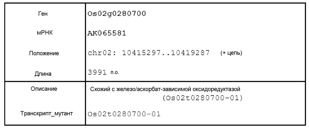 Растение, обладающее повышенной устойчивостью или чувствительностью к ингибитору 4-hppd (патент 2604793)