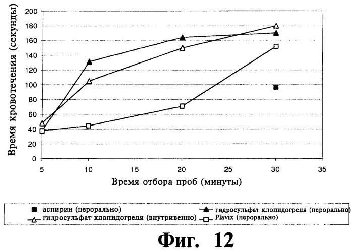 Композиция клопидогреля и сульфоалкилового эфира циклодекстрина (варианты) и способы лечения заболеваний посредством названной композиции (варианты) (патент 2470636)