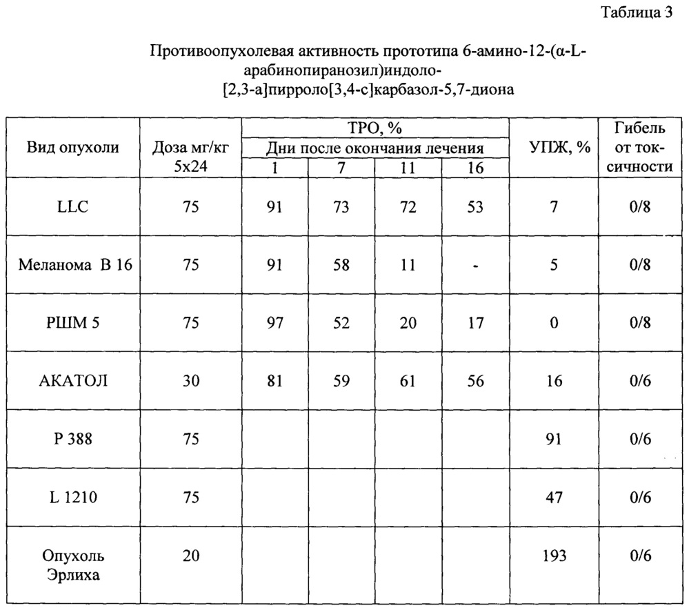 Производное класса n-гликозидов индоло[2,3-а]пирроло[3,4-с]карбазол-5,7-дионов - n-{ 12-(β-d-ксилопиранозил)-5,7-диоксо-индоло[2,3-а]пирроло[3,4-с] карбазол-6-ил} пиридин-2-карбоксамид, обладающее цитотоксической и противоопухолевой активностью (патент 2667906)