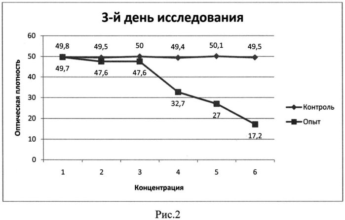 Способ получения средства, обладающего цитостатическим действиием в отношении лимфобластов человека (патент 2563170)