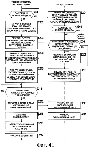 Устройство воспроизведения, способ воспроизведения, программа, носитель данных программы, система поставки данных, структура данных и способ изготовления носителя записи (патент 2414013)