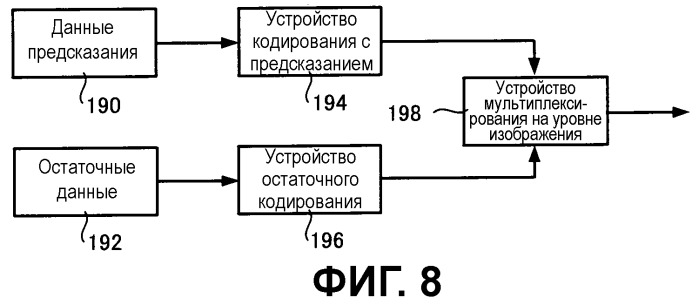 Способы, устройства и системы для параллельного кодирования и декодирования видеоинформации (патент 2514091)