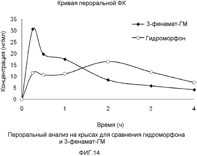 Бензойная кислота, производные бензойной кислоты и конъюгаты гетероарилкарбоновой кислоты с гидроморфоном, пролекарства, способы получения и их применение (патент 2573388)