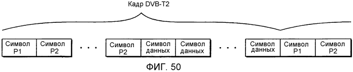 Устройство передатчика ofdm, способ передачи с ofdm, устройство приемника ofdm и способ приема с ofdm (патент 2567851)