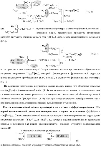 Функциональная входная структура сумматора с процедурой логического дифференцирования d/dn первой промежуточной суммы минимизированных аргументов слагаемых &#177;[ni]f(+/-)min и &#177;[mi]f(+/-)min (варианты русской логики) (патент 2427028)