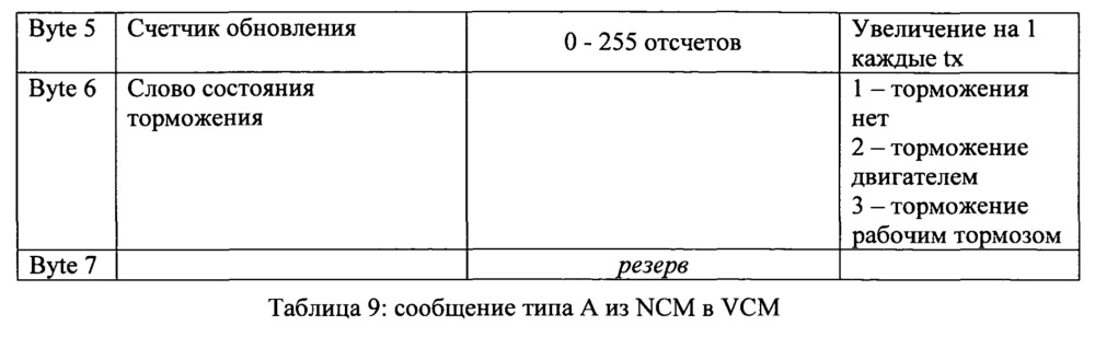 Система управления навигацией транспортного средства (варианты) и транспортное средство на ее основе (варианты) (патент 2621401)