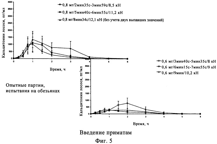 Фармацевтическая композиция (патент 2469709)