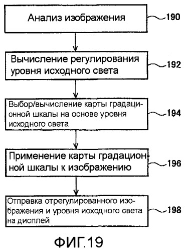 Способы и системы для управления источником исходного света дисплея с обработкой гистограммы (патент 2456679)