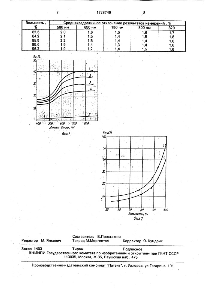 Способ определения зольности продуктов сгорания твердого топлива (патент 1728746)
