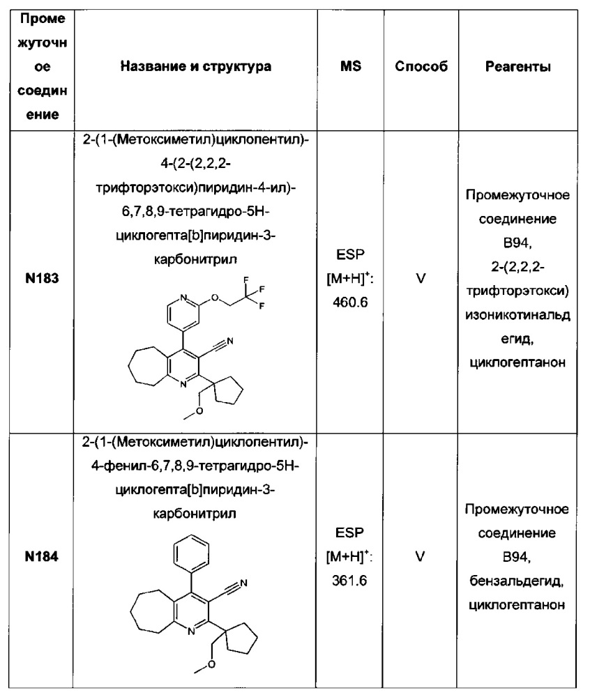 Бициклические производные пиридина, полезные в качестве ингибитора белков, связывающих жирные кислоты (fabp) 4 и/или 5 (патент 2648247)