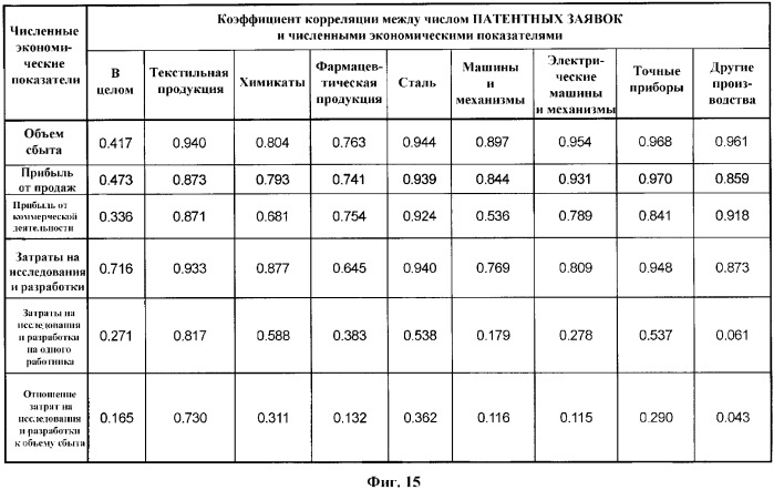 Устройство оценки технологий, программа оценки технологий и способ оценки технологий (патент 2341821)