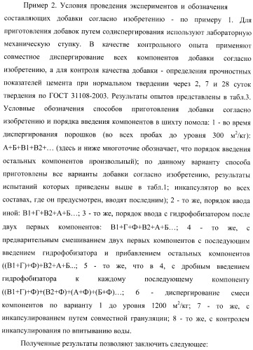 Добавка к цементу, смеси на его основе и способ ее получения (варианты) (патент 2441853)