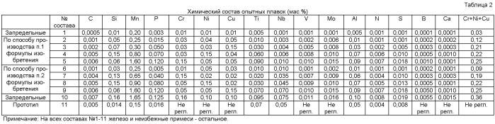 Способ производства горячеоцинкованной полосы (варианты) (патент 2445380)