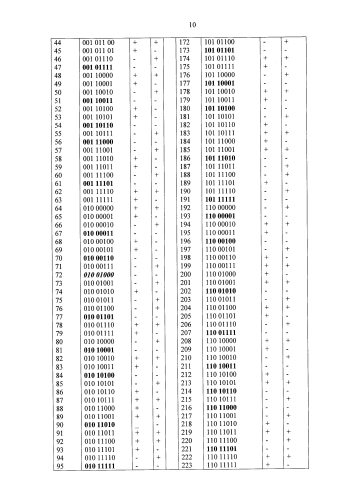 Отказоустойчивое оперативное запоминающее устройство (патент 2579954)