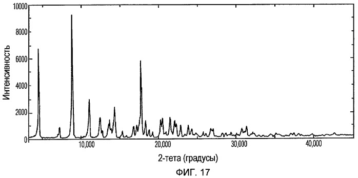 Полиморфы доцетаксела и способы их получения (патент 2437875)