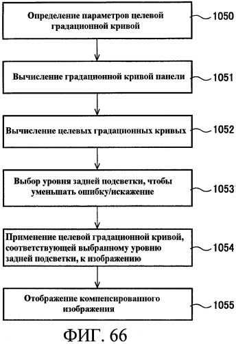 Способы управления источником исходного света дисплея с переменной задержкой (патент 2426161)