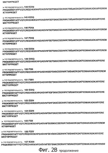 Конъюгаты с полимером а-бокса hmgb1 и вариантов а-бокса hmgb1 (патент 2458070)