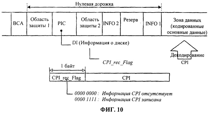 Носитель записи с информацией о наличии защиты от копирования и способ записи данных на носитель записи (патент 2378718)