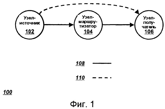 Способ обработки данных, узел-маршрутизатор и носитель информации (патент 2487401)