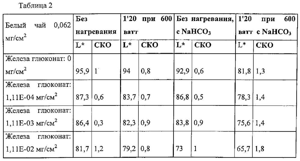 Полифенол и ион металла для коричневого окрашивания поверхностей пищевых продуктов (патент 2599831)