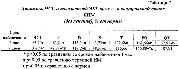 Коронароактивное антиишемическое и антиаритмическое средство (патент 2290927)