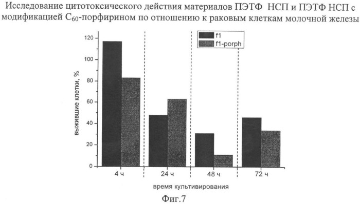 Способ получения нанокомпозитных полимерных материалов с биологической активностью и нанокомпозитные полимерные материалы, полученные этим способом (патент 2348666)