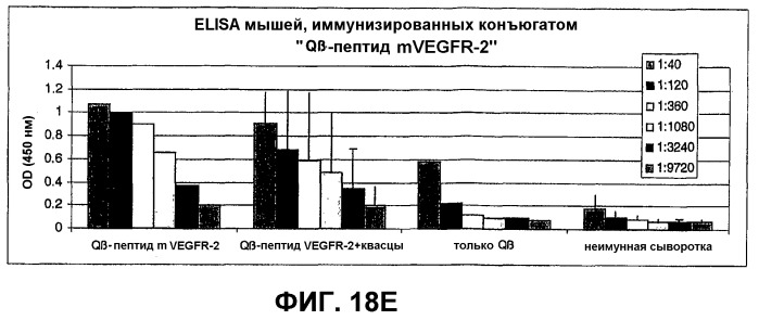 Композиция и способ для иммунизации, способ продуцирования неприродного, упорядоченного и повторяющегося массива антигенов (патент 2294211)