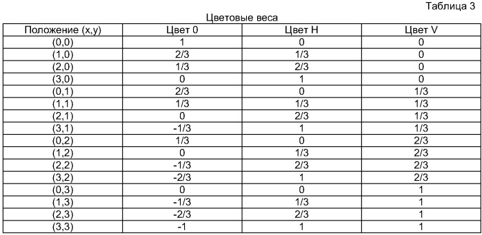 Обработка изображений на основе весов (патент 2407222)