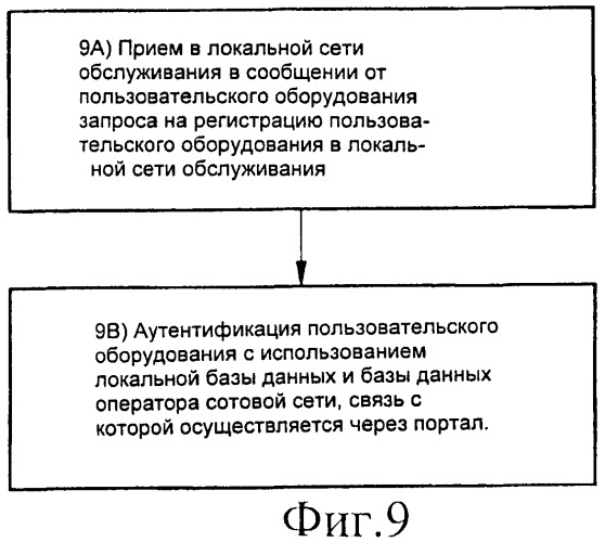 Способ, устройство и машиночитаемый носитель для указания доступности локальной службы (патент 2447619)