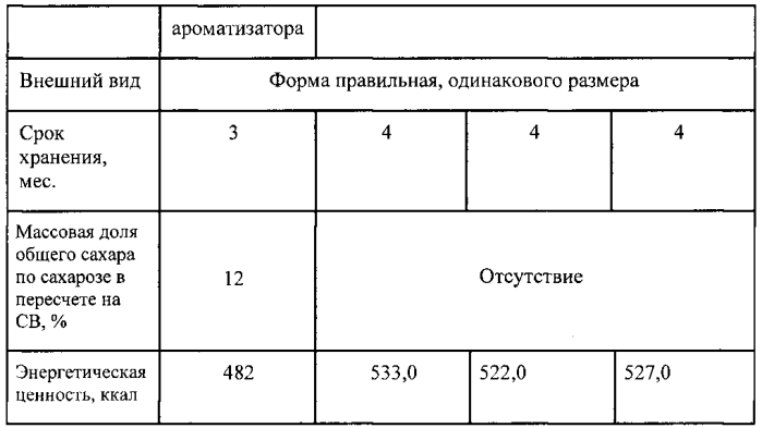 Способ производства марципановых плиток функционального назначения (патент 2583090)