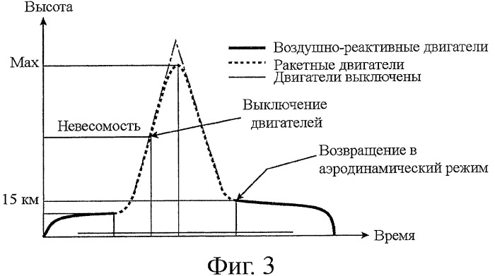 Летательный аппарат со смешанным режимом аэродинамического и космического полета и способ его пилотирования (патент 2441815)