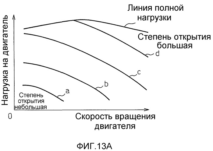 Двигатель внутреннего сгорания с зажиганием искрового типа (патент 2496019)