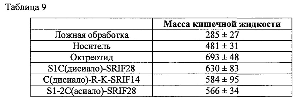 Гликозилированные полипептиды и лекарственные композиции, содержащие данные полипептиды (патент 2627184)