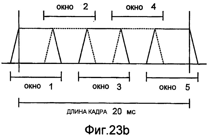 Способы и устройство кодирования и декодирования части речевого сигнала диапазона высоких частот (патент 2402826)