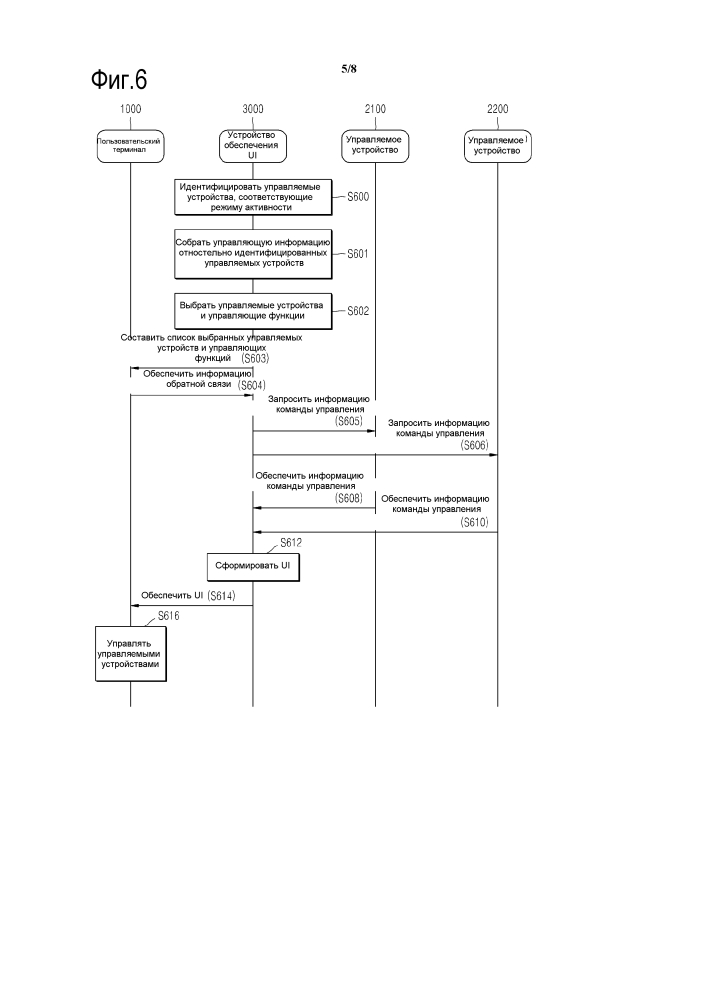 Способ и система для обеспечения пользовательского интерфейса для управления устройством (патент 2632123)