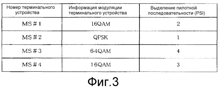 Устройство беспроводной связи и способ беспроводной связи (патент 2538782)