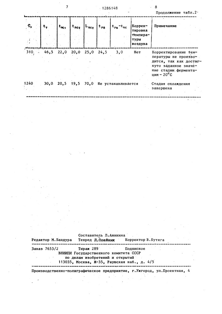 Способ управления процессом ферментации табака в кипах (патент 1286148)