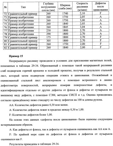 Способ непрерывной разливки стали (патент 2505377)