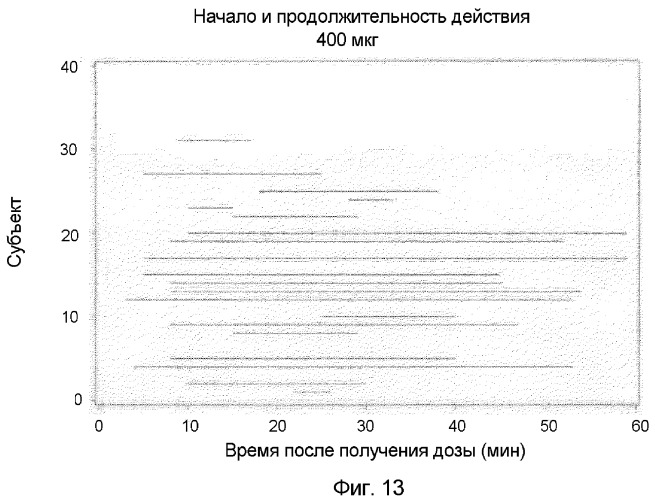Фармацевтические композиции (патент 2364400)