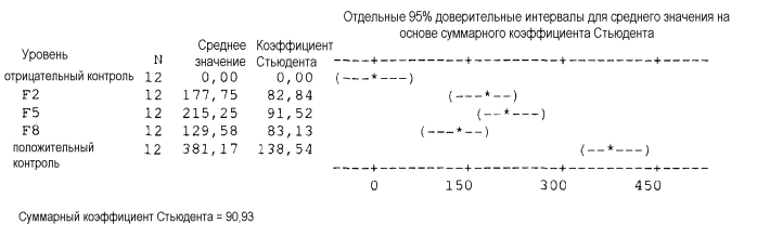 Стабильные композиции с высокими концентрациями белков антител человека против tnf-альфа (патент 2560701)