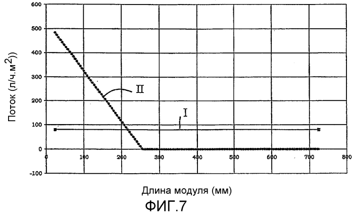 Способ фильтрации для управления фильтрационным модулем с газоподводом со стороны фильтрата для предотвращения обратного потока фильтрата (патент 2572963)