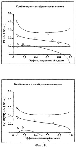 Усовершенствованное лечение опухолей (патент 2341283)