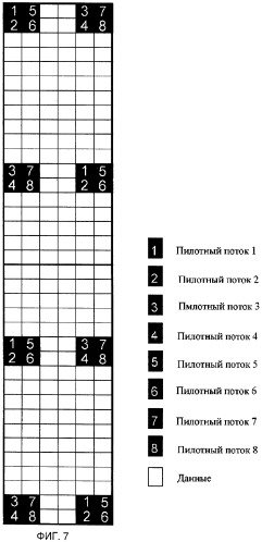 Система беспроводной связи, способ распределения пилотных сигналов (варианты) и пилотная модель (варианты) (патент 2427958)