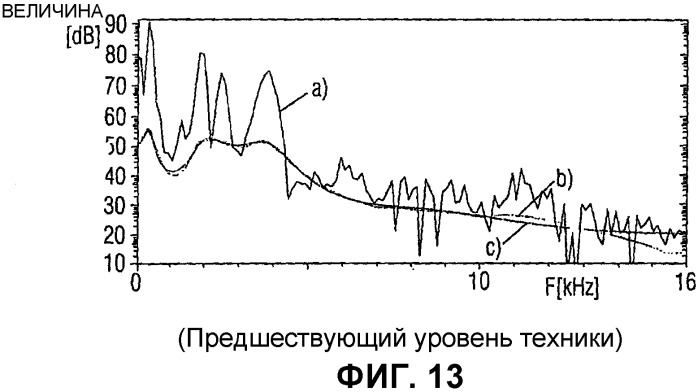 Аудиокодирование (патент 2335809)