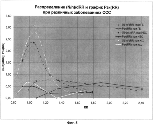 Способ оценки регуляции капиллярного кровотока (патент 2565644)