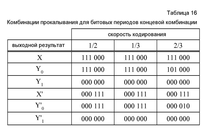 Способы и устройство для конфигурирования пилотного символа в системе беспроводной связи (патент 2406246)