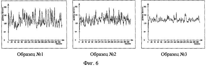 Способ контроля шероховатости поверхности изделия (патент 2413179)