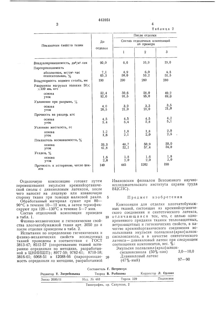 Композиция для отделки хлопчатобумажных тканей (патент 443951)