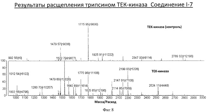 Гетероарильные соединения и их применение (патент 2536584)