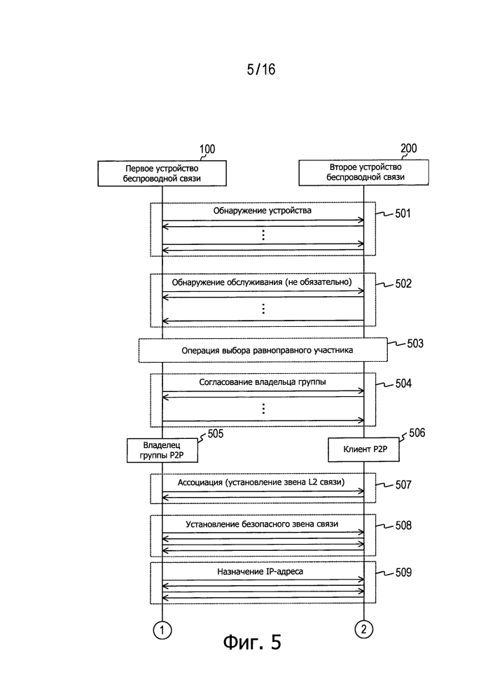 Устройство беспроводной связи, система связи и способ связи (патент 2606881)